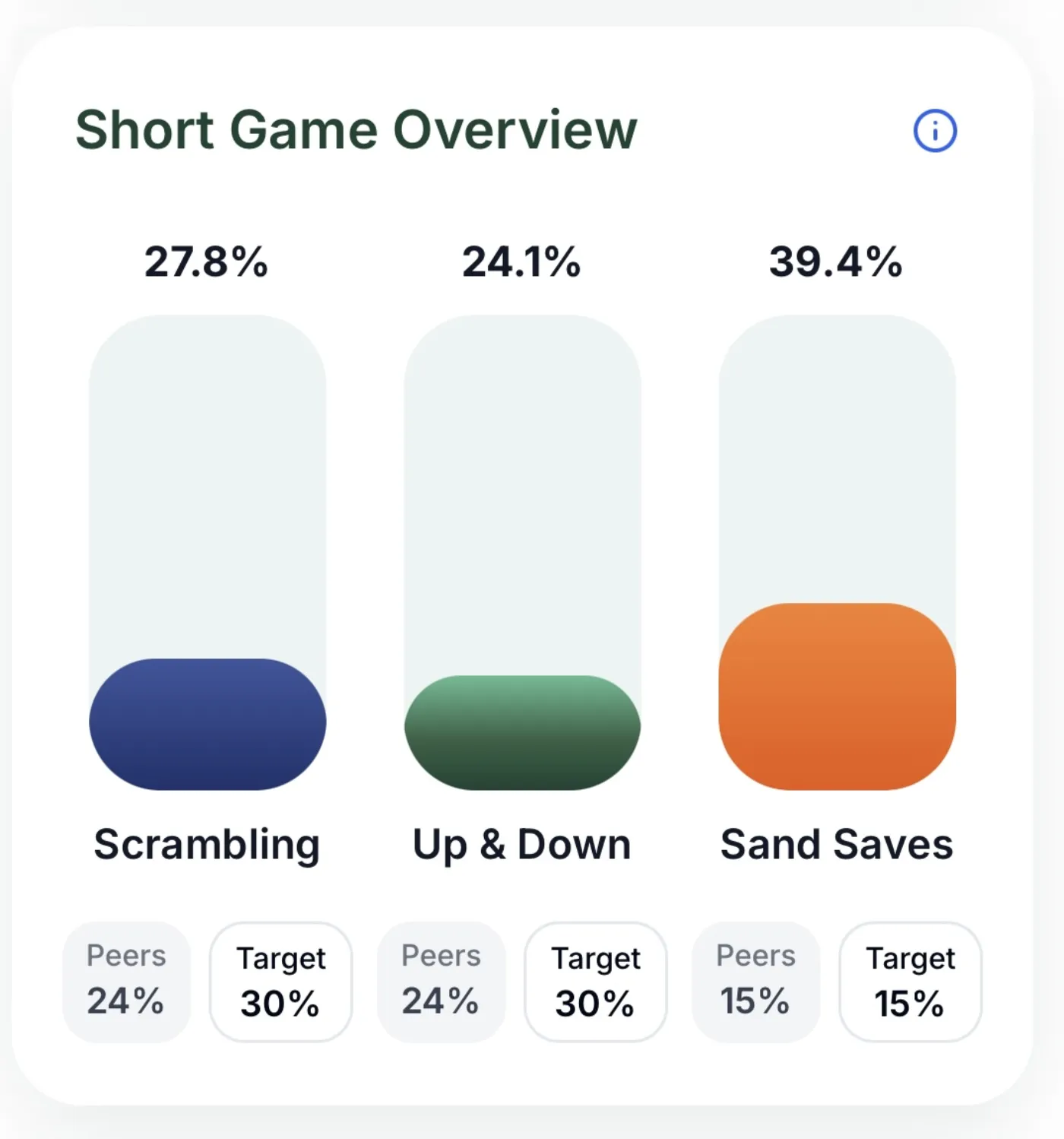 Short Game Overview
